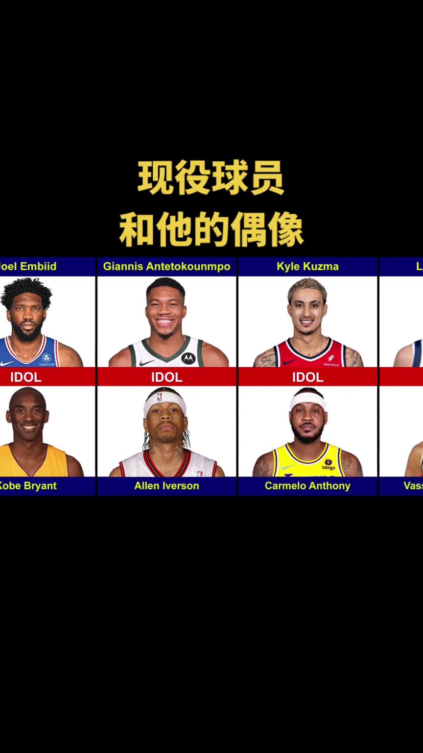 誰是最受當代球員尊敬的呢？有媒盤點NBA現(xiàn)役球員和他的偶像